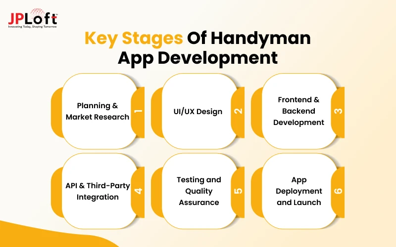 Key Stages of Handyman App Development